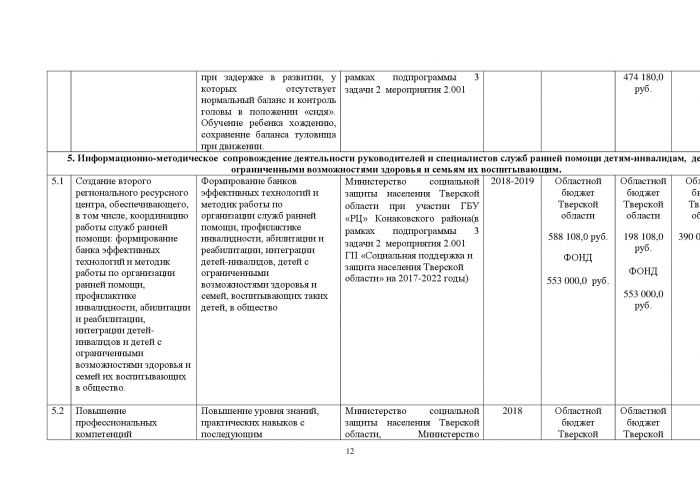 Перечень основных мероприятий комплекс мер Тверской области по формированию современной инфраструктуры служб ранней помощи «Первые шаги»